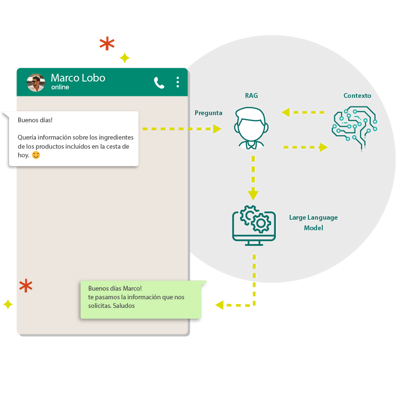 Convierte datos en respuestas inteligentes con Chatbots IA potenciados por RAG